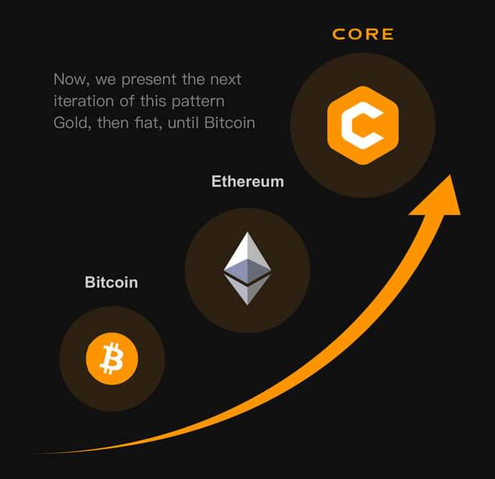 SatoshiPlus_'s tweet photo. We are at the forefront new global financial landscape. We are already standing in a new development stage in the history of global currency development. For us ordinary people, this is the best era when it is relatively easy to obtain wealth. Missed #BTC? Take #CORE ! Retweet 💪 https://t.co/9ivwYlPwX7