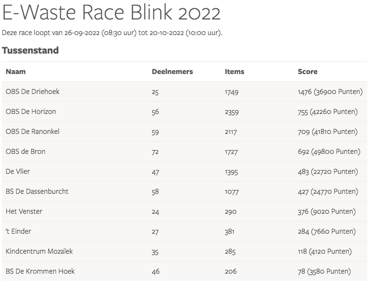 Blink - Afval & Reiniging tweet media