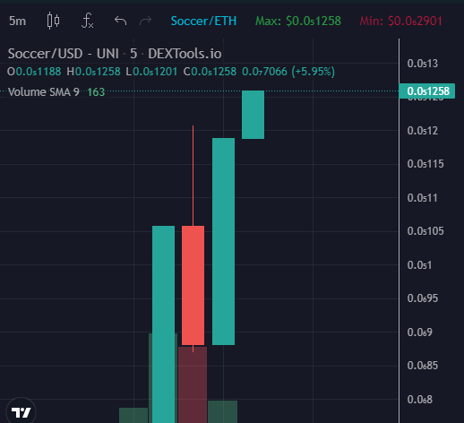 Thanks community, ATH now sending to 20k from launch