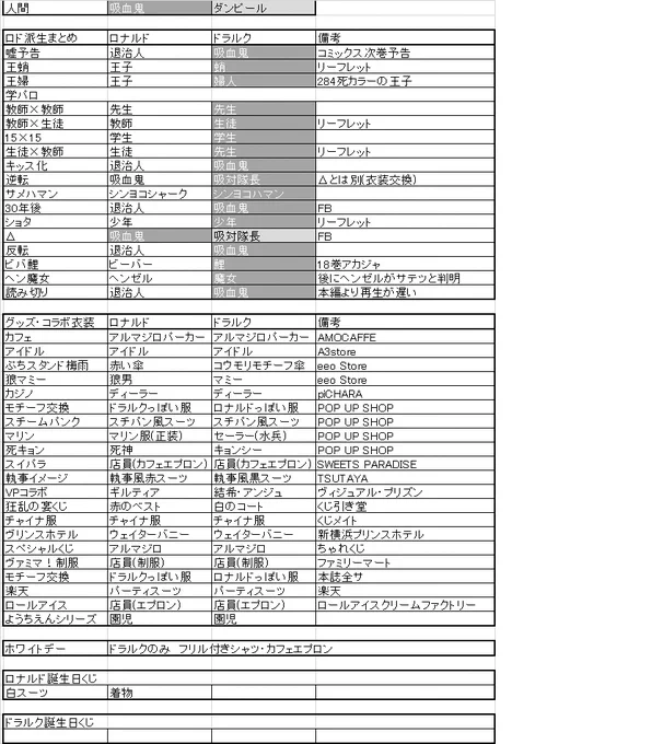 □├"派生・グッズ&コラボ衣装まとめ 