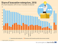 EUI_econlibrary's tweet photo. The New European Community Innovation Survey (CIS) questionnaire database provides information on all variables used in CIS waves since 1992. Full details are on this Eurostat page: https://t.co/3Hcko8kazx https://t.co/RLcdhjSDgJ