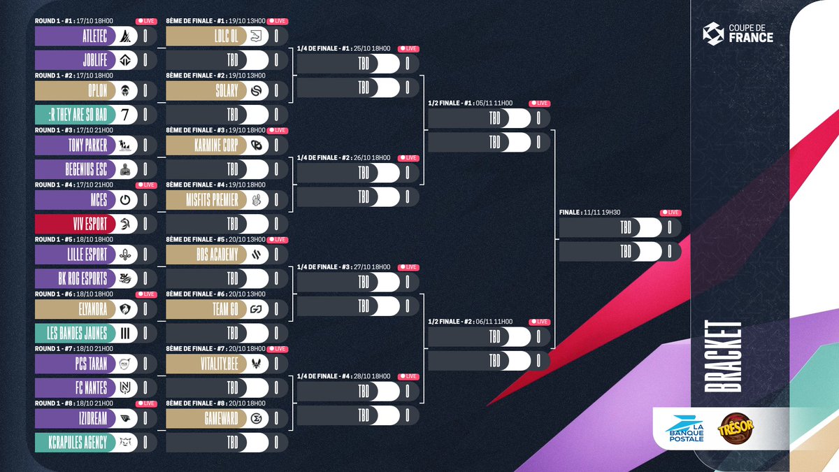 Voici le bracket des playoffs de la Coupe de France ! 
On se retrouve ce soir sur <a href="/OTP_LoL/">OTP LoL</a>  pour le premier round en BO3 👊