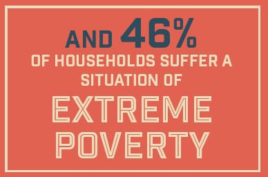 gitanos_org_INT's tweet photo. Today marks the #EndPoverty Day, with a focus on the commitments for the social justice. 
#RomaEU are overrepresented in #poverty and so we ask for specific measures to eradicate extreme poverty and child poverty among the Roma population. https://t.co/RCcNuK0yyR