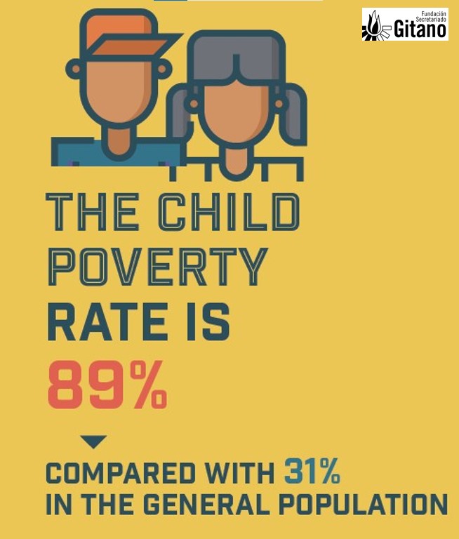 Today marks the #EndPoverty Day, with a focus on the commitments for the social justice. 
#RomaEU are overrepresented in #poverty and so we ask for specific measures to eradicate extreme poverty and child poverty among the Roma population.