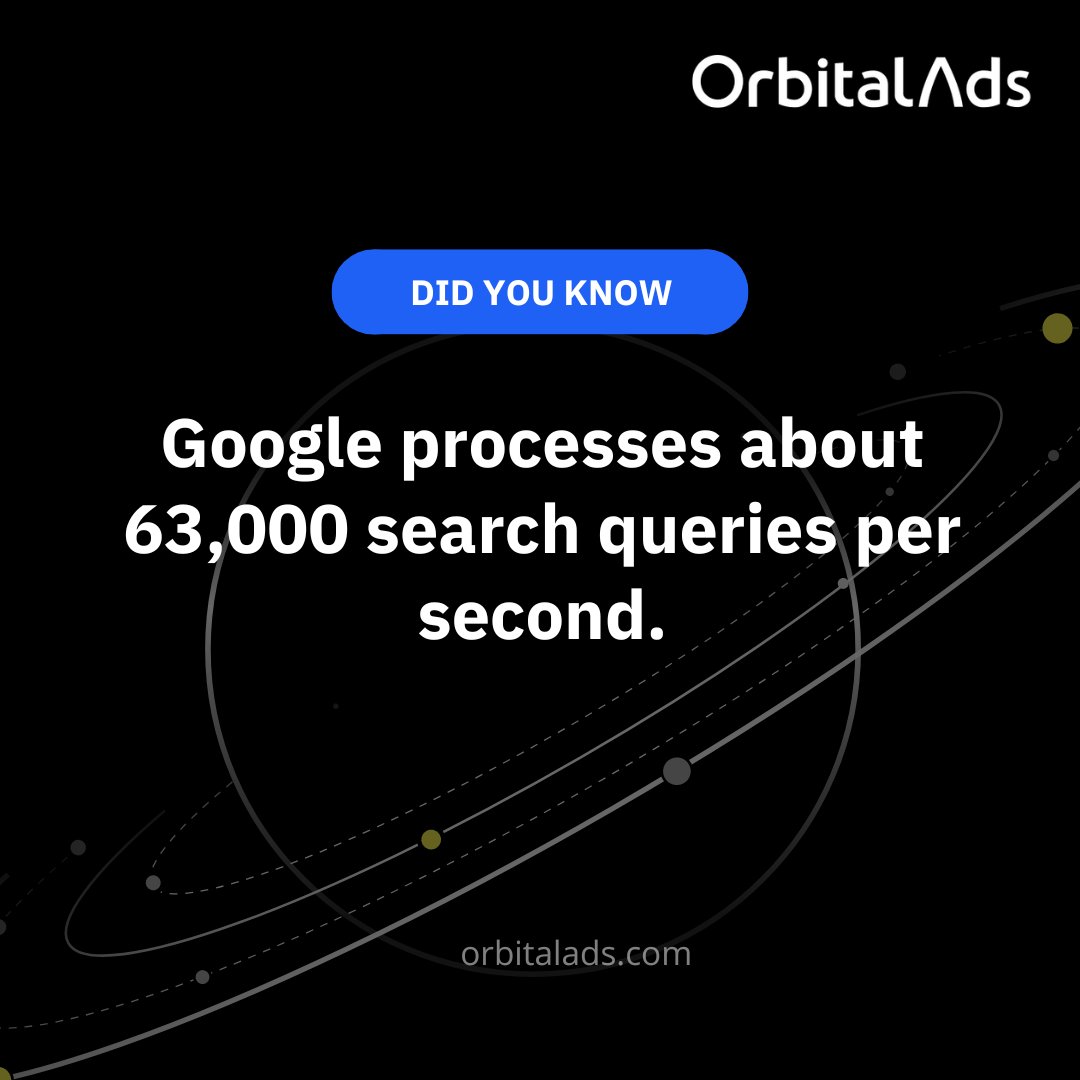 #DidYouKnow that Google processes about 63,000 search queries per second?

This shows that incorporating search engine marketing into your marketing strategy is a great way to increase your visibility and drive traffic to your website or business.

[Source:  ...