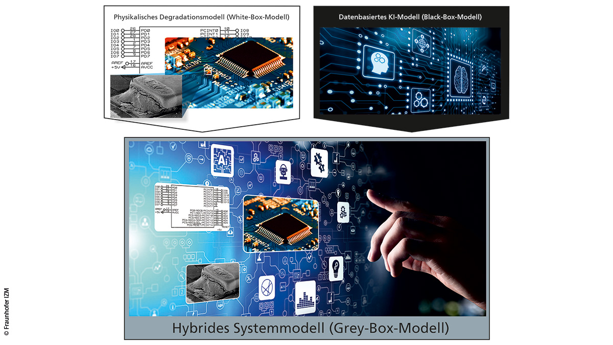 Mit Grey-Box-Modellen, an denen Forschende des @Fraunhofer_IZM arbeiten, können in Zukunft #Verschleißerscheinungen oder #Manipulationen in komplexen elektronischen Systemen erkannt werden, bevor es zu einem Ausfall kommt. #WeKnowHow fraunhofer.de/de/presse/pres… #Systemzuverlässigkeit