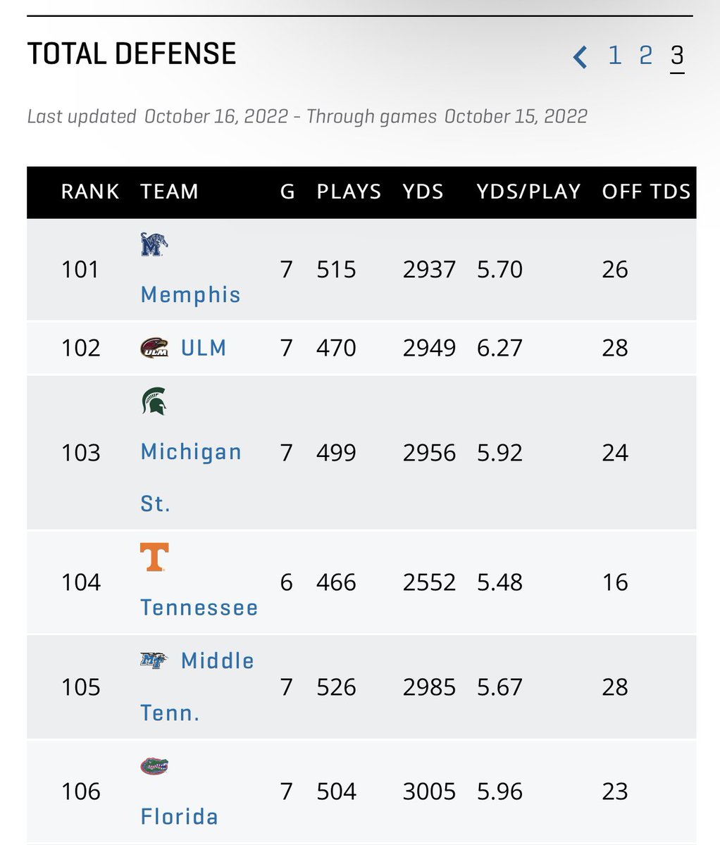 🔴⚫️THE DAWG POUND⚫️🔴 on Twitter "This is why UT and UF can not beat