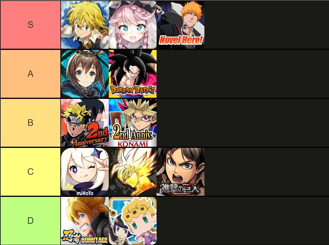 TTGL Mobile Game Tier List (Not a Fake) : r/gachagaming