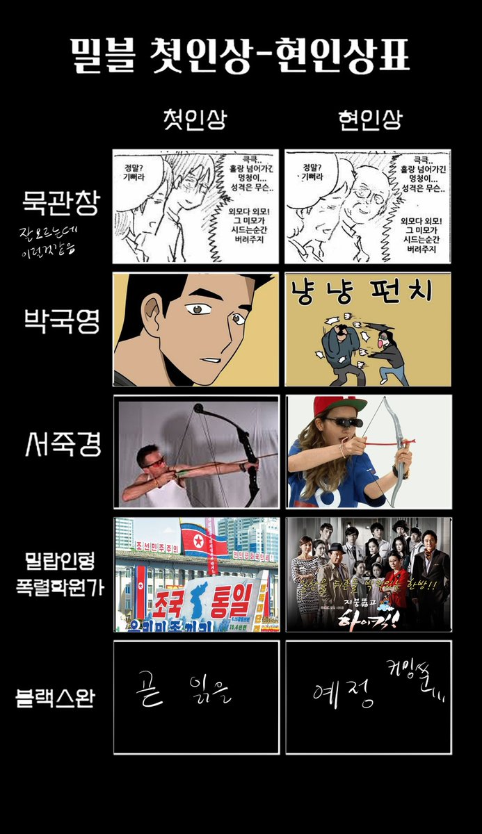 밀랍 다읽어서 해보는 첫/현인상표 