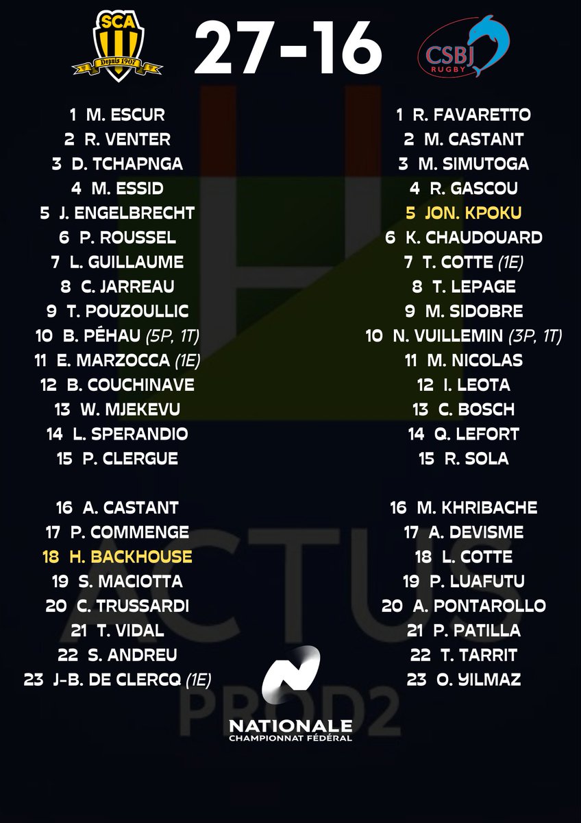 ActusProD2's tweet photo. #Nationale1 - Le @VRDRrugby toujours invaincu, @BlagnacRugby et l'@usdaxrugby se bonifient à l'extérieur, belle performance du @SCA_OFFICIEL... Découvrez les résultats de la 6e journée ! #VRDRSN #UCSBR #SCACSBJ #RCSUSD https://t.co/aayUpT2DNU