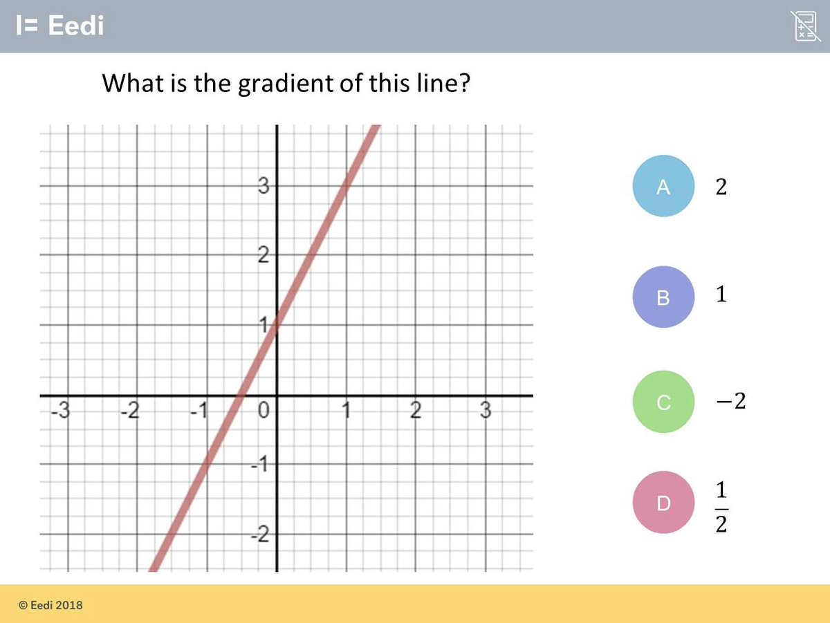 Question of the Day 🧠

This week the focus is Year 8 - calculating the gradient of a line segment!

Tune in every day to discover how we help students resolve misconceptions on this topic 🚀

Every quiz is made of 5 diagnostic questions like this one! 💪