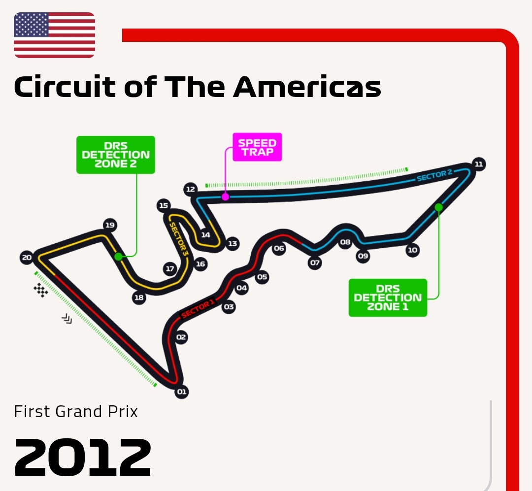 EstagiariodaF1's tweet photo. 🇺🇲GP DOS EUA🇺🇲

🌏: 19ª etapa
🏁: Circuito das Américas (Austin)
⚡: 1:36.169 Leclerc (2019)
#️⃣: 56 voltas

🚨 Verstappen já é campeão de 2022🏆

🗓️⏰

SEXTA 21/10

TL1: 16h
TL2: 19h

SÁBADO 22/10

TL3: 16h
Q: 19h

DOMINGO 23/10

GP: 16h

PNEUS: C2 duro⚪, C3 médio🟡 e C4 macio🔴 https://t.co/FzsMcTJTG1