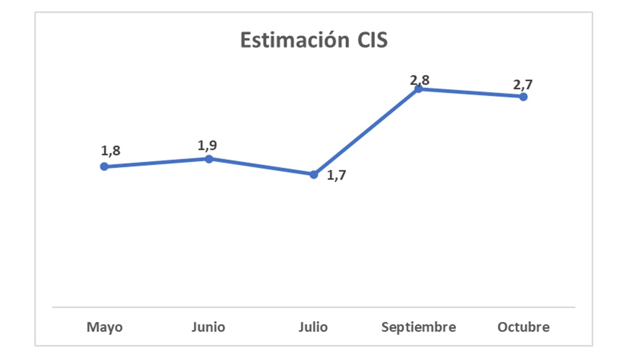 Matías Alonso 🇪🇸🇪🇺 (malonsocs) / Twitter