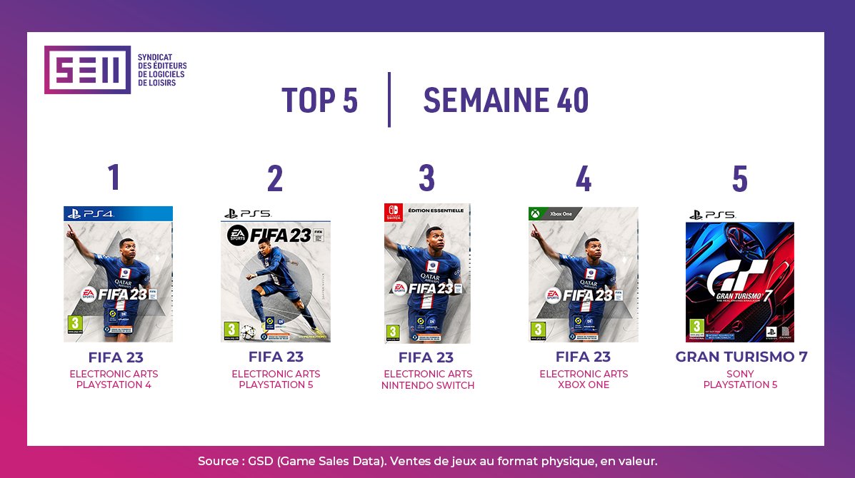  FIFA 23 - PlayStation 4 : Electronic Arts