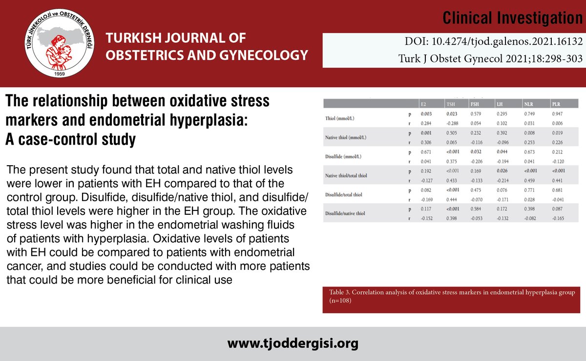 TJODOfficial's tweet photo. The relationship between oxidative stress markers and endometrial hyperplasia: A case-control study

You can see the free full text of the research by Engin Yıldırım et al.

Link : https://t.co/WLDiPpJdoS

#Endometrial #hyperplasia #oxidative #stress #thiol #disulfide https://t.co/G98akNvPO9