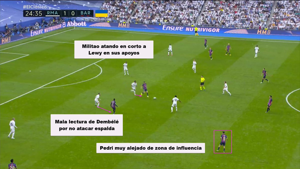 Toca #LaLupa de @Blayasensat sobre cómo el Real Madrid se impuso en el ...