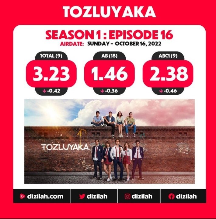 Olm tum hafta zçya prim verdiler bu kadar mi reyting gelmis