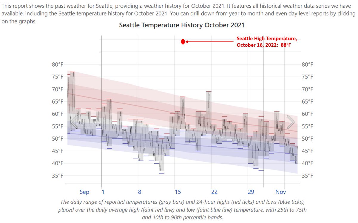 Prof. Eliot Jacobson on Twitter "If you're wondering just how outofrange yesterday's high