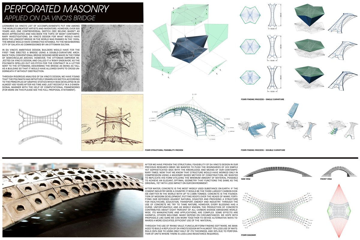 imiweb's tweet photo. Perforated Masonry attempts to improve upon an unrealized bridge design by Leonardo da Vinci through the use of negative space, reducing the amount of material needed by almost 70% while preserving structural integrity
Congrats to Dr. Mohammad Bolhassani and Ahmed Helal🎉
#JBC22 https://t.co/XS98VN9OHD