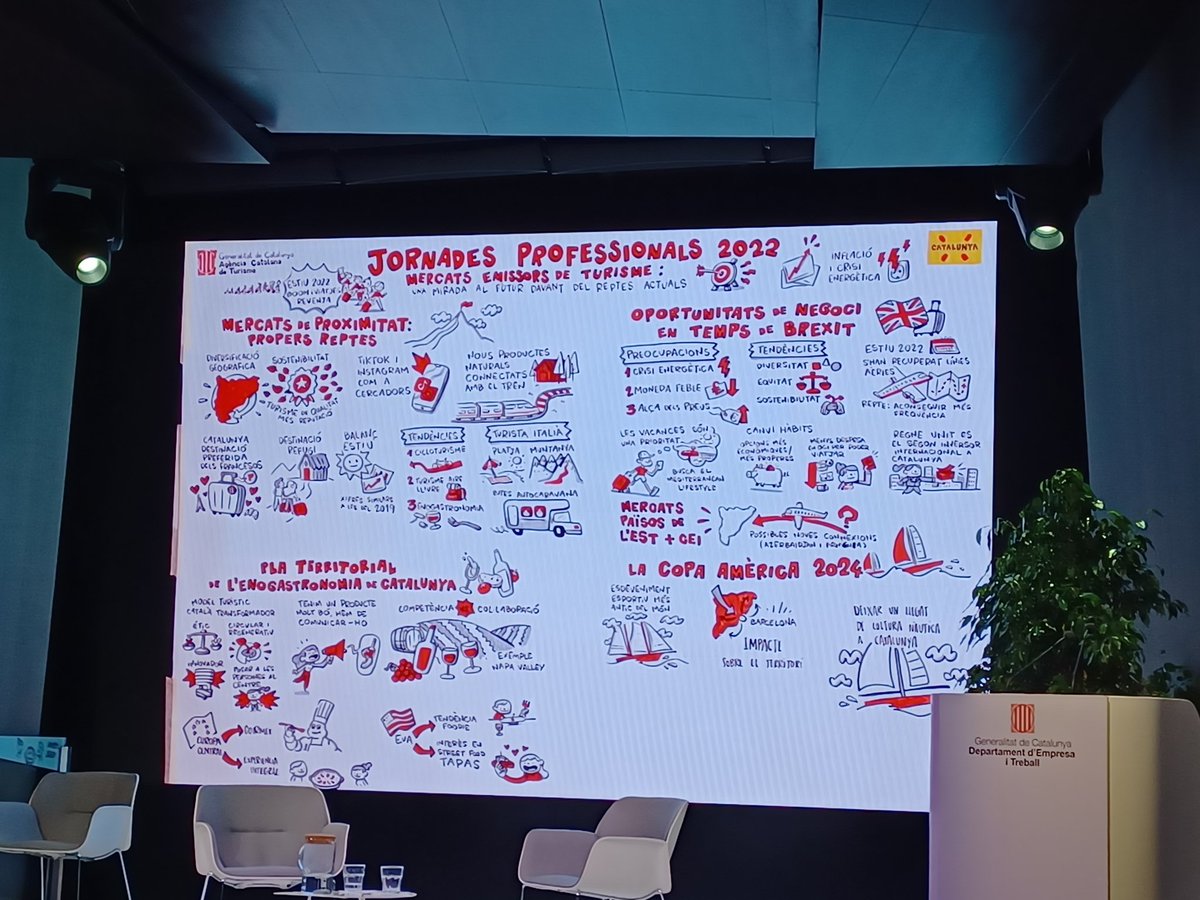 Excel.lent jornada de #MercatsTurismecat de <a href="/turismecat/">Turisme</a>. Molt contingut interessant, alguna rialla (molt necessària) i l'aposta (que compartim) pel màrqueting de valors. Felicitats Act i amb ganes de tornar-hi demà!