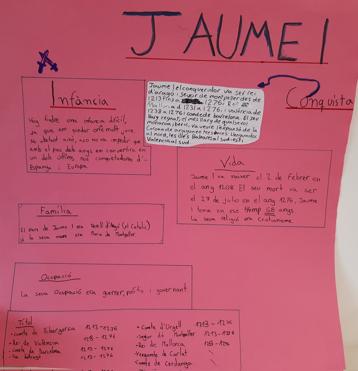 DaniGrimalt's tweet photo. Hui els nostres alumnes de year 7 han exposat els seus projectes de Jaume I. #LESLEARNS #LESROCKS https://t.co/IYDJm6Ci9y