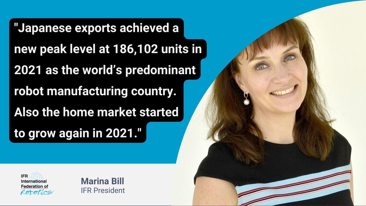 IFR_Robots's tweet photo. "Japanese exports achieved a new peak level at 186,102 units in 2021 as the world’s predominant robot manufacturing country. Also the home market started to grow again in 2021."
#WorldRobotics #Robots #IFR https://t.co/AxJypHOpAE