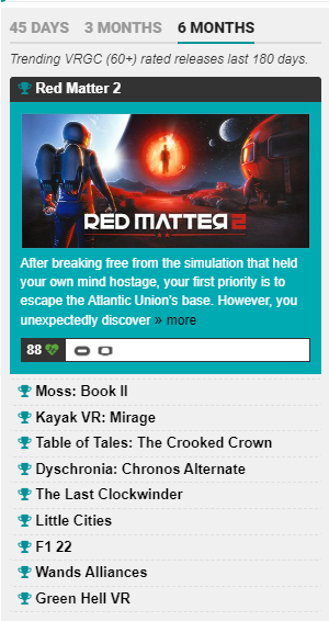 Vertical_Robot's tweet image. Two months after its release, Red Matter 2 has become one of the most critically acclaimed VR games of all time and the best-rated in the last 6 months according to review aggregator @vrgamecritic  Thank you all for the support, it has been overwhelming! #VirtualReality