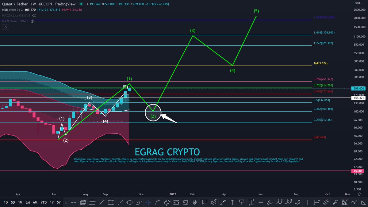 EGRAG CRYPTO tweet media