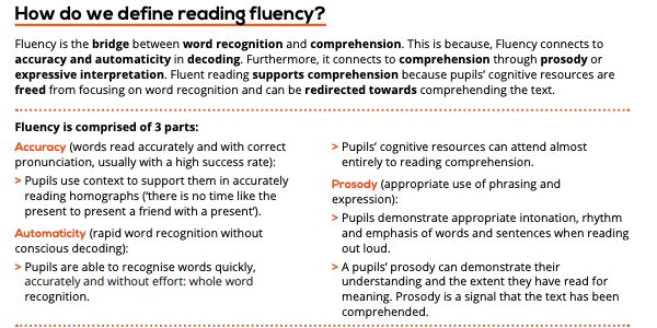 ShottonResearch's tweet photo. Got five minutes?

Read our guide on reading fluency.

@stelljo1 @rs_network @TownEndResearch 
https://t.co/RMeHOBJILZ https://t.co/mxCliopFwr