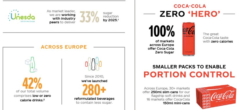 CocaCola_EU's tweet image. We are committed to #EUFarm2Fork &amp;amp; support the vision of healthier food environments. 
In Europe, more than 90% of our Coca-Cola brand marketing features Coca-Cola Zero Sugar. 

Find out more 👇 #OurWayForward
coca-cola.eu/news/supportin…