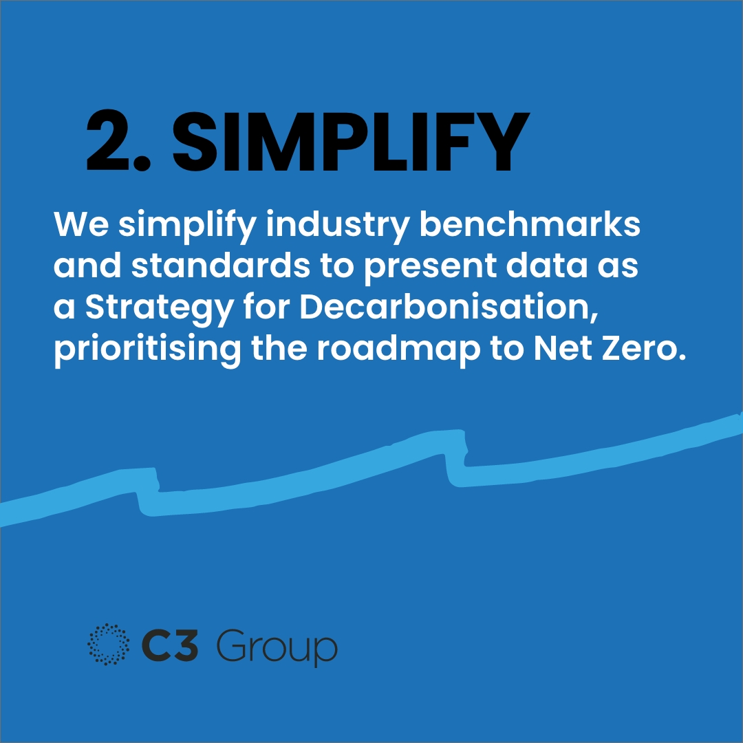 C3 Group tweet media