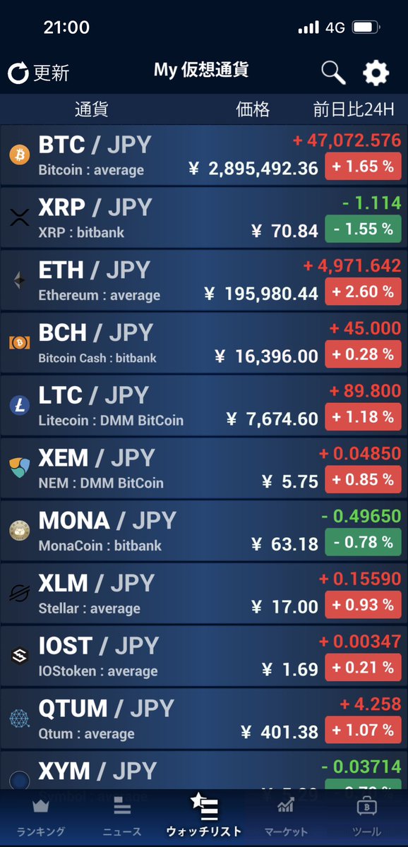3rdcubenet's tweet photo. 10月17日(月曜)21時台の暗号資産市況。
#ビットコイン #BTC #BTCFX #イーサリアム #ETH #ビットコインキャッシュ #BCH #リップル #XRP #モナコイン #ネム #XEM #IOST #LSK #ライトコイン #LTC #Qtum #FCT #ステラ #XLM #仮想通貨 #3rdcube https://t.co/hCIKUgaOCH