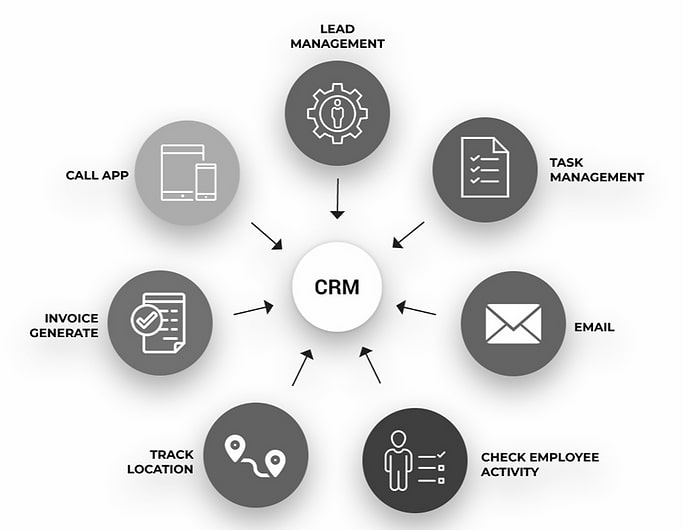 TransDigitalLtd's tweet photo. Maximize your conversions, Increase accountability and build long-lasting relationships with customers through our CRM Solution.

Visit to know more>> https://t.co/0yItSTf8Nr

#crmsoftware #leadmanagementsystem #inventorymanagement #leadmanagement #crmsolutions https://t.co/SuRV4KXo4Y