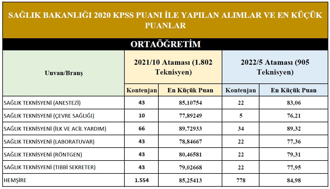 dryayksel's tweet photo. 2020 mağdur 

RTESağlığa OnayVer https://t.co/E4xtYxeeGm