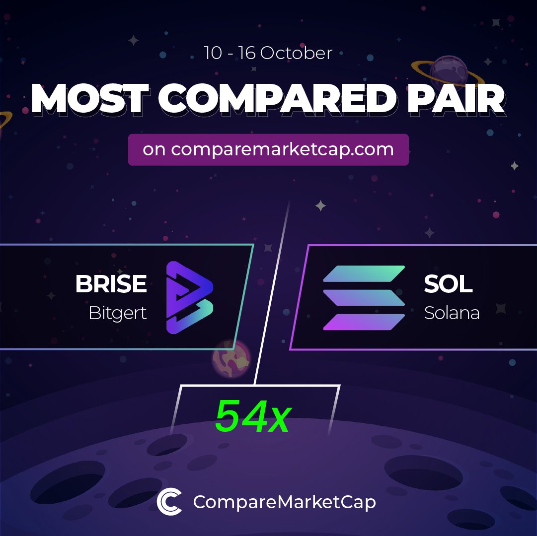 CompareMarketCap tweet media