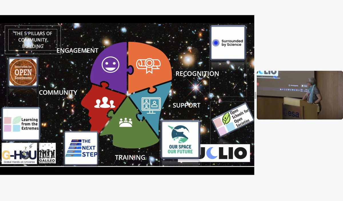 nuclio_pt's tweet photo. 📡Dia 1 #ESA_GTTP2022 #ESA
Rosa Doran a apresentar: Space for All (2/2)

#ErasmusPlus #DiSTARS @LaSciL_project @OpenTeachEU #ASSESS @CT_DesignEU @GlobalSciOpera @stem4clim8 @LfE_EUProject #DigiScience #NextStep #ChangeMakers @surroundedbysci #IOE @clicpolit @POLARSTARProje1 https://t.co/NM6ecqv7XI