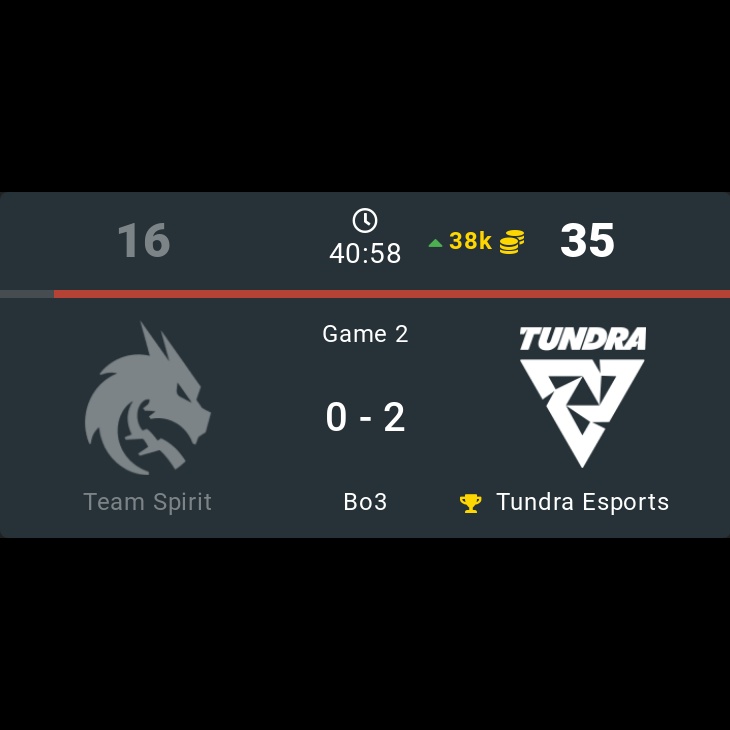 onDOTAcom's tweet photo. Team Spirit 0 - 2  🏆 Tundra Esports

⭐ The International 2022

🏷️ #TeamSpirit #TundraEsports #TSpirit #Tundra #TundraTribe #TI11 #International2022 #Miposhka #YATOROGOD #TORONTOTOKYO #Mira #CoLLapse #Sneyking #skiter #Nine #33 #Saksa #Dota2 #eSports https://t.co/mPjaTGs6KF
