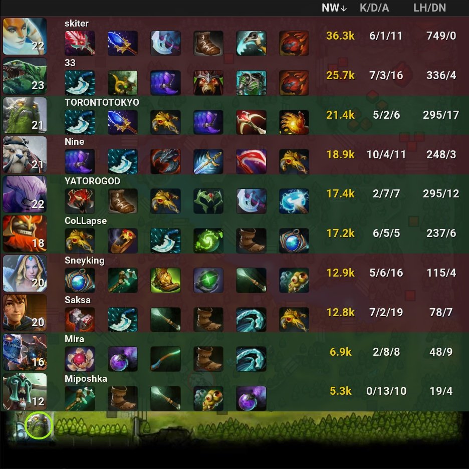 onDOTAcom's tweet photo. Team Spirit 0 - 2  🏆 Tundra Esports

⭐ The International 2022

🏷️ #TeamSpirit #TundraEsports #TSpirit #Tundra #TundraTribe #TI11 #International2022 #Miposhka #YATOROGOD #TORONTOTOKYO #Mira #CoLLapse #Sneyking #skiter #Nine #33 #Saksa #Dota2 #eSports https://t.co/mPjaTGs6KF