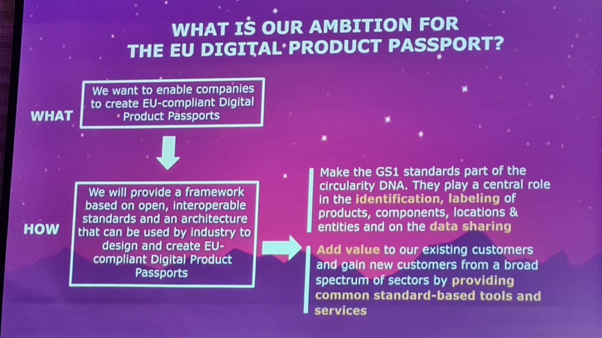 philarcher1's tweet image. A good summary of the work ahead of us at @gs1 from Gregor, GS1 in Europe chair, to realise the #DigitalProductPassport