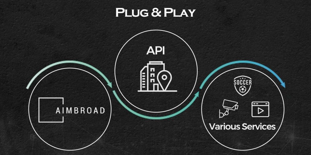 Jable_io's tweet photo. Plug and Play

Aimbroad made plug and play possible through API service.
Companies such as football clubs, OTT providers, or sports portals may only need to plug in our platform and deliver real-time digital content to their fans. https://t.co/PV8lg9HQfr