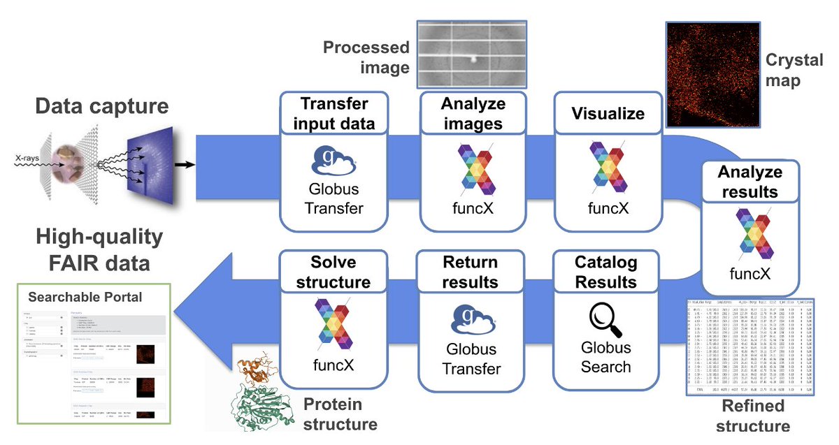 Ian Foster tweet media