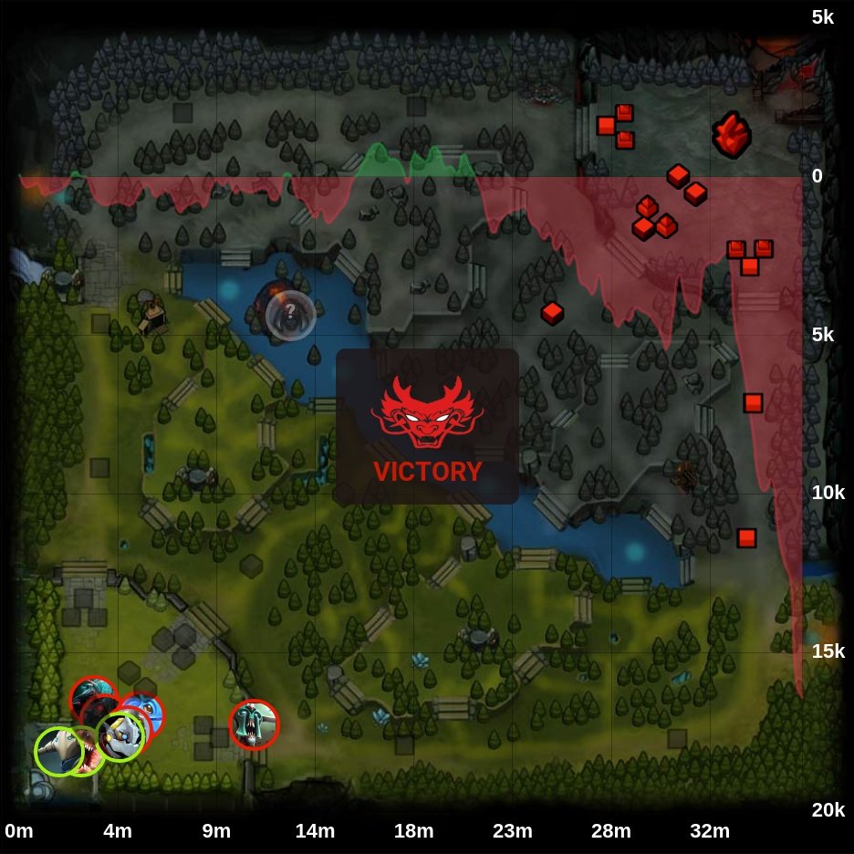onDOTAcom's tweet photo. Soniqs 0 - 1 🏆 Hokori
⭐ The International 2022
🏷️ #Soniqs #Hokori #SQ #TI11 #International2022 #Fata #Quinn #LESLO #Yawar #MSS #Gard1ck #4nalog01 #Vitaly #Thiolicor #Lumire #Dota2 #eSports https://t.co/ak6L2DeFZQ