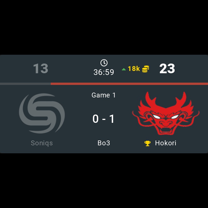 onDOTAcom's tweet photo. Soniqs 0 - 1 🏆 Hokori
⭐ The International 2022
🏷️ #Soniqs #Hokori #SQ #TI11 #International2022 #Fata #Quinn #LESLO #Yawar #MSS #Gard1ck #4nalog01 #Vitaly #Thiolicor #Lumire #Dota2 #eSports https://t.co/ak6L2DeFZQ