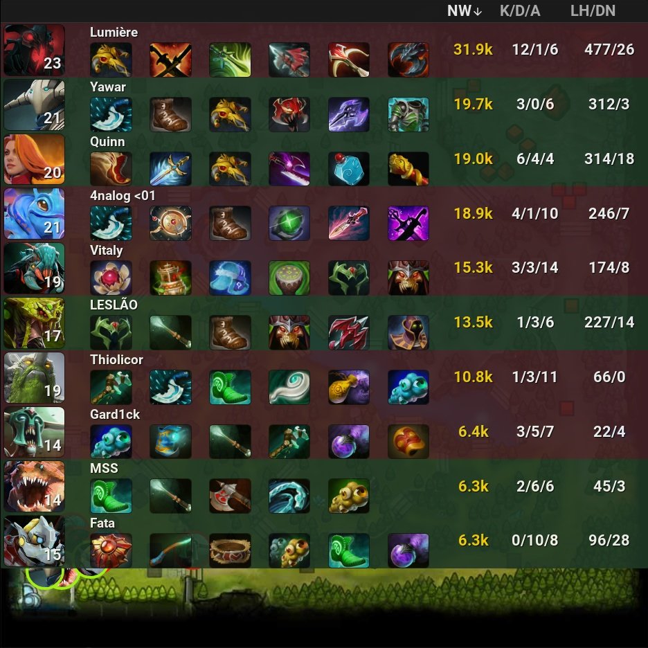 onDOTAcom's tweet photo. Soniqs 0 - 1 🏆 Hokori
⭐ The International 2022
🏷️ #Soniqs #Hokori #SQ #TI11 #International2022 #Fata #Quinn #LESLO #Yawar #MSS #Gard1ck #4nalog01 #Vitaly #Thiolicor #Lumire #Dota2 #eSports https://t.co/ak6L2DeFZQ