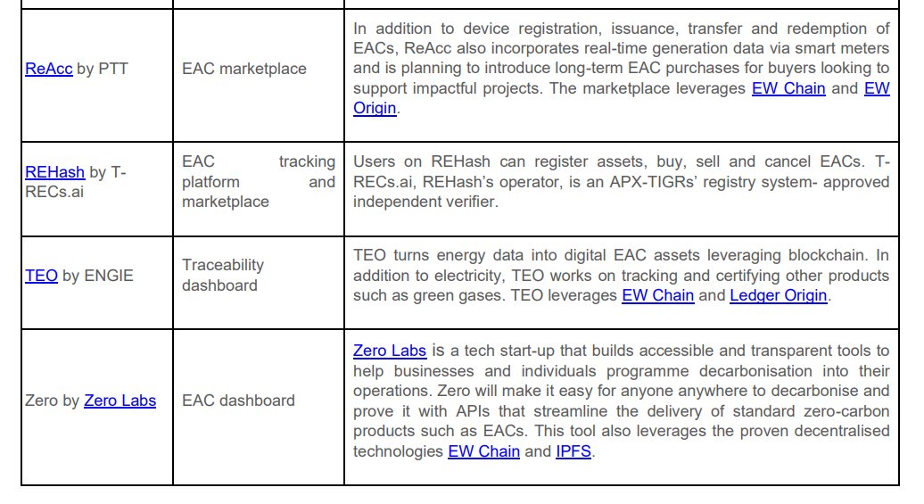 GreenAltCrypto's tweet photo. Additional to my previous posts, check out the blockchain applications for energy certificates &amp; what they're build on: https://t.co/soy7WTGde4

Do I need to state the obvious?

@Energywebx $EWT #ESG #REC #dREC #energy #blockchain #dlt $ETH $POWR $SOL https://t.co/iGy9pObr2P