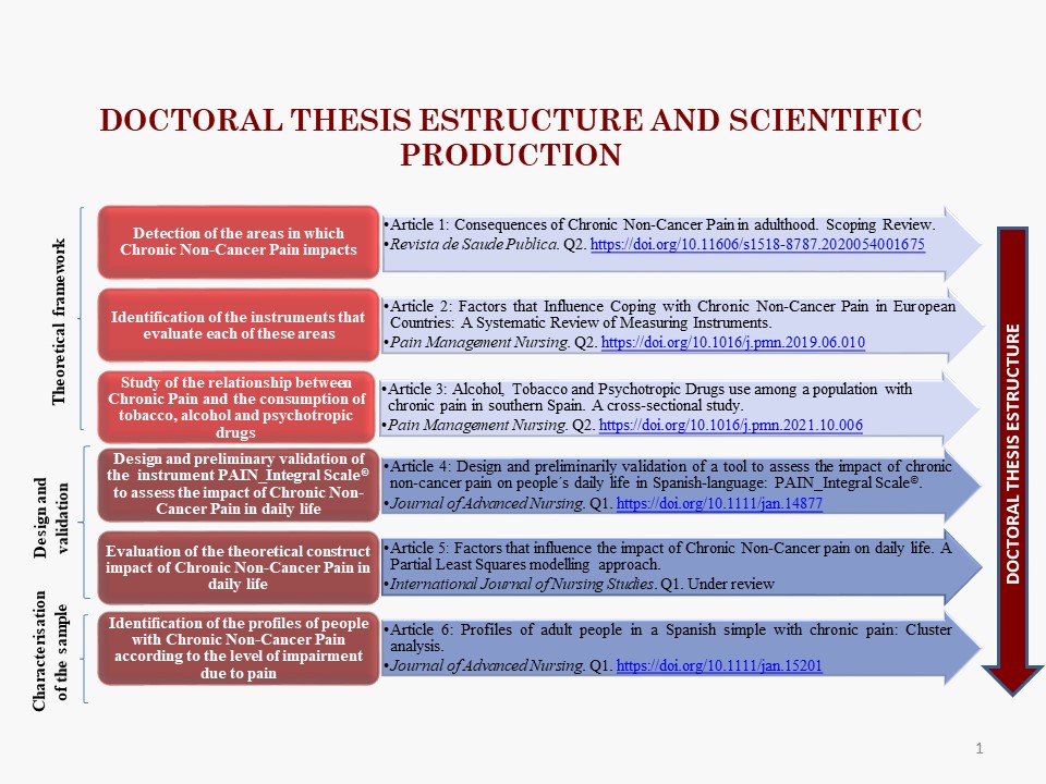 En el #DíaMundialContraElDolor orgulloso de codirigir con Eugenia Gil <a href="/InvestigaUS/">Investigación US</a> la tesis de Rocío Cáceres sobre  #impacto #biológico, #psicológico y #social del #dolorcrónico y recientemente premiada por <a href="/Sedolor/">Sociedad Española del Dolor</a>   idus.us.es/handle/11441/1… <a href="/IASPpain/">IASP</a> <a href="/EASPsalud/">Escuela Andaluza SP</a> <a href="/saludand/">Consejería de Sanidad, Presidencia y Emergencias</a>