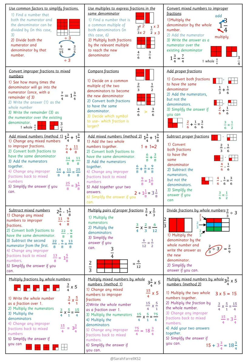 ImtaBrendan's tweet photo. Sarah's Fractions Cheat Sheet 

Available to download here https://t.co/QfucdmaR9m https://t.co/LLaip2jDq4