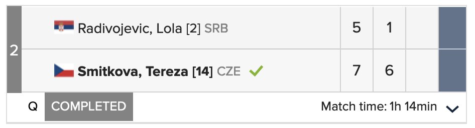 Lola Radivojevic perdió en la última ronda de la previa en el W60 de Hamburgo. Bastante descontrolada, sobre todo en el segundo set y sobre todo a partir de algunos winners suyos que cantaron OUT. Discutió más de una vez con el umpire. Creo que hay posibilidades de que sea LL.