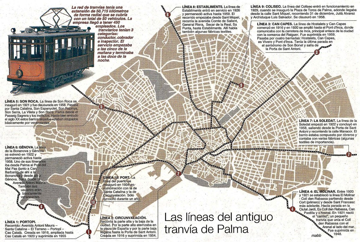 La xarxa de tramvies que hi havia a Palma.