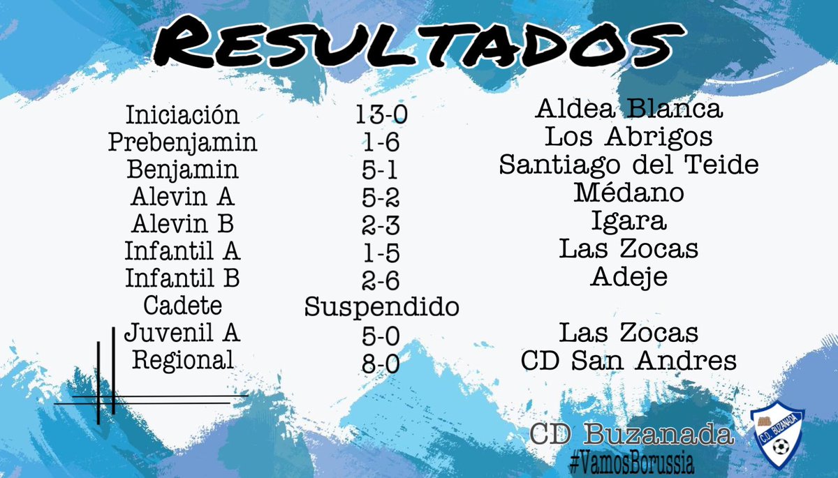 ▶️RESULTADOS ÚLTIMOS PARTIDOS CD BUZANADA‼️

✔️A SEGUIR ASÍ CHICOS 👏🏼